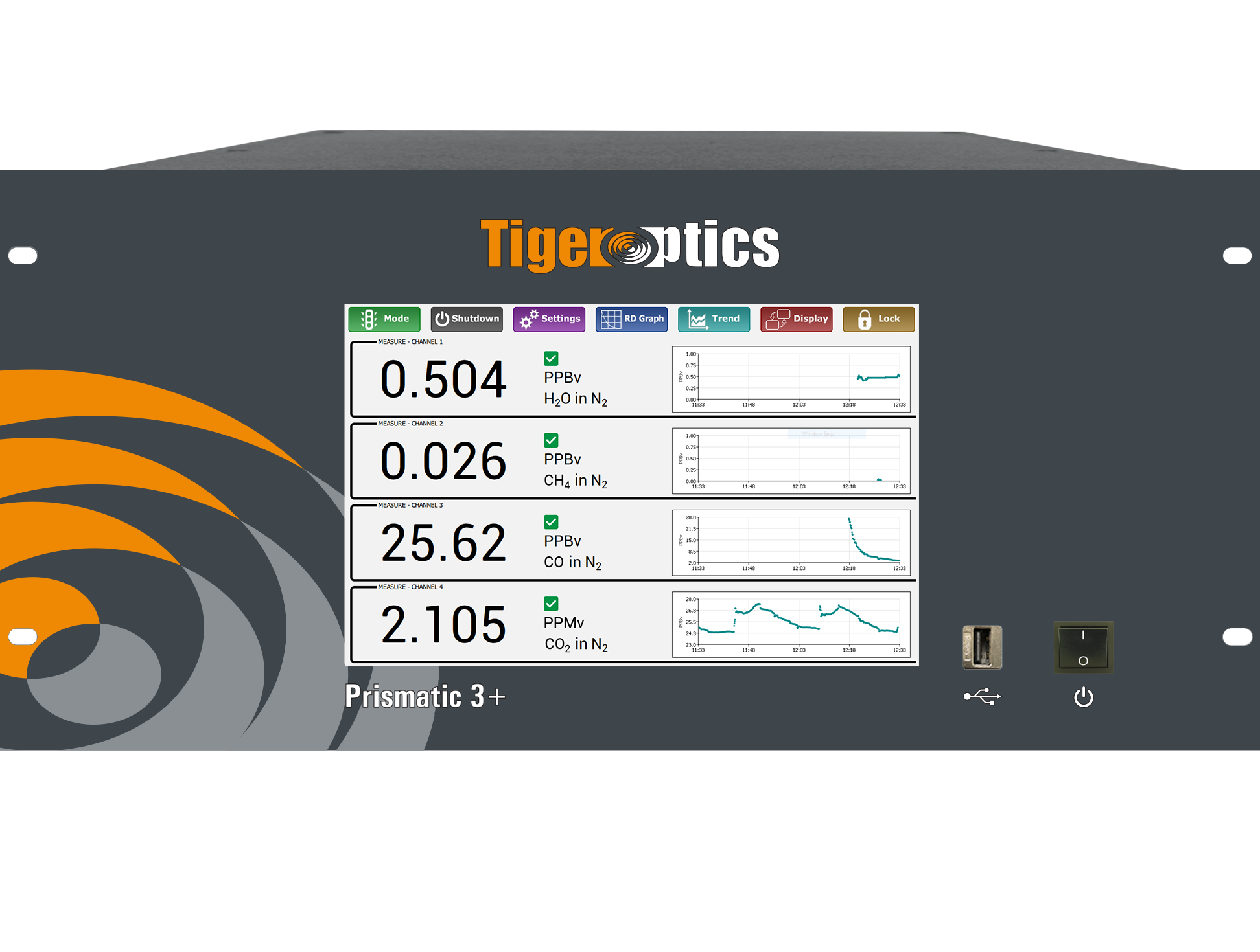 TigerOptics - CRDS Reinstgasanalyse